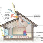 Design Your Sustainable Dream Home with Solar House Plans