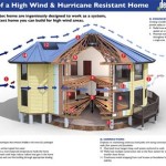 Hurricane Proof House Plans: Build a Fortress Against Nature's Fury