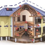 Secure Your Home: Hurricane Resistant House Plans for Coastal Resilience